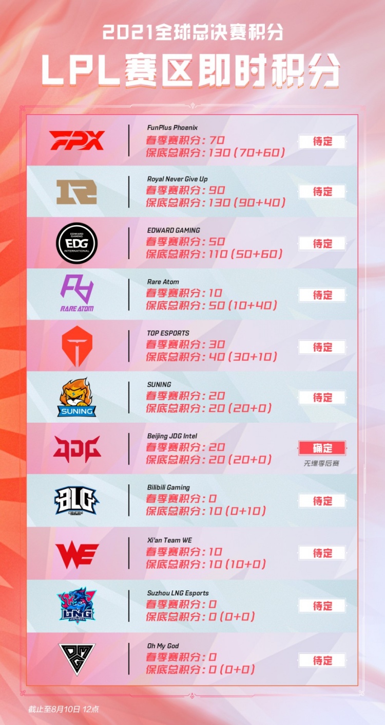 即将到来的 即将到来的